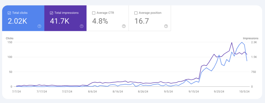 seo data from blogs